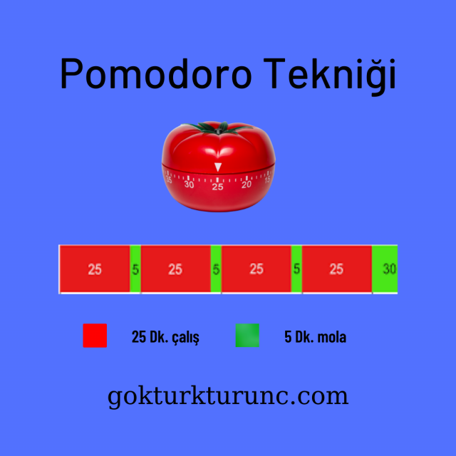 pomodoro tekniği Zaman Yönetimi
